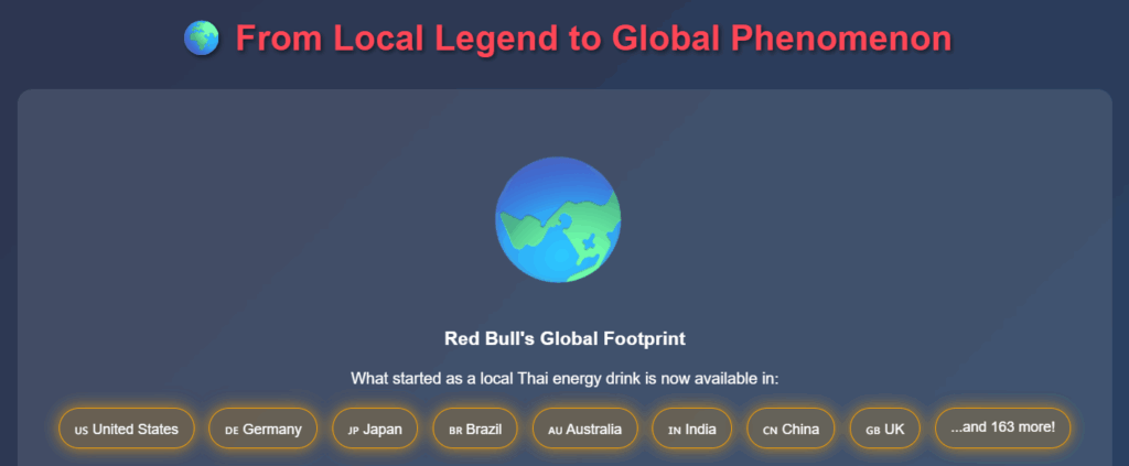 Red Bull Local to Global Presence