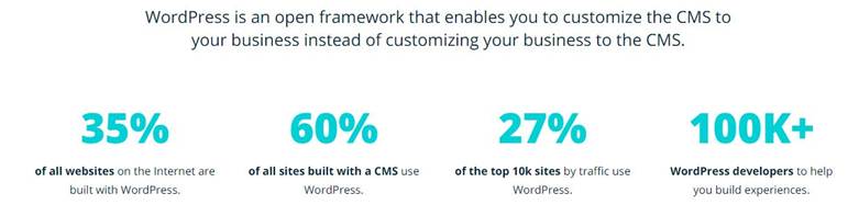 web hosting cms guide= Builtwith data about wordpress