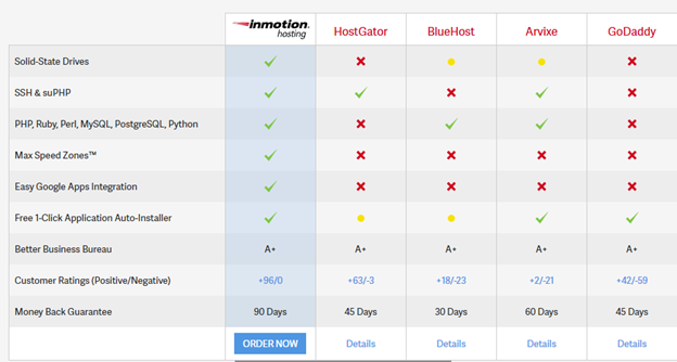 InMotion hosting vs HostGator comparison1