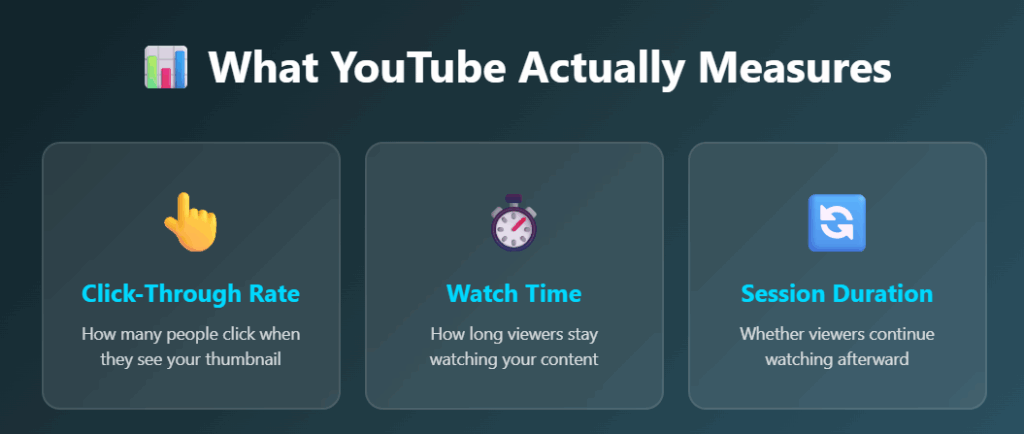 YouTube algorithm 2025