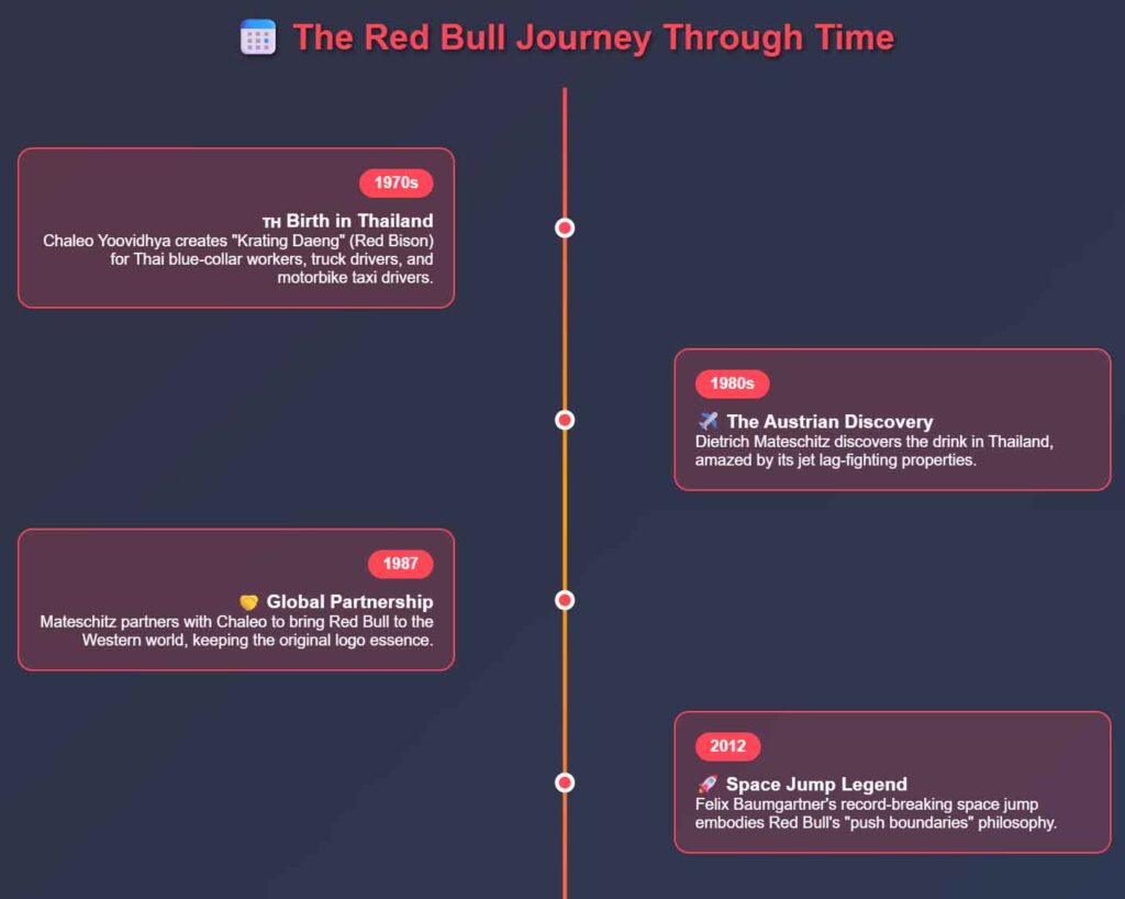 red bull logo story