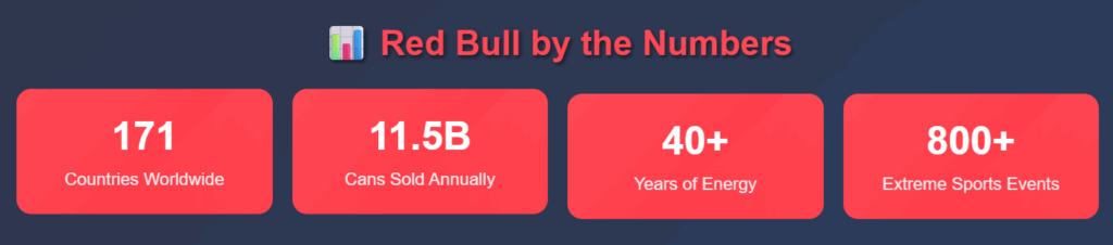 Red Bull Growth Story