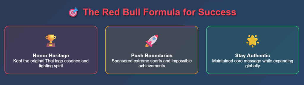 Red Bull Formula for Success